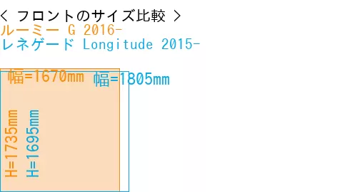 #ルーミー G 2016- + レネゲード Longitude 2015-